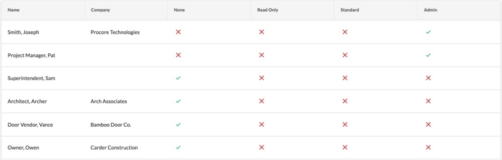 timesheets permissions.jpg