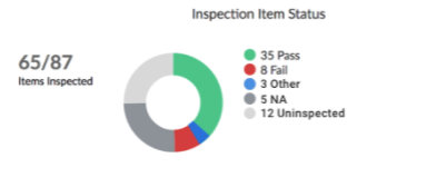 inspections-view-piechart.png