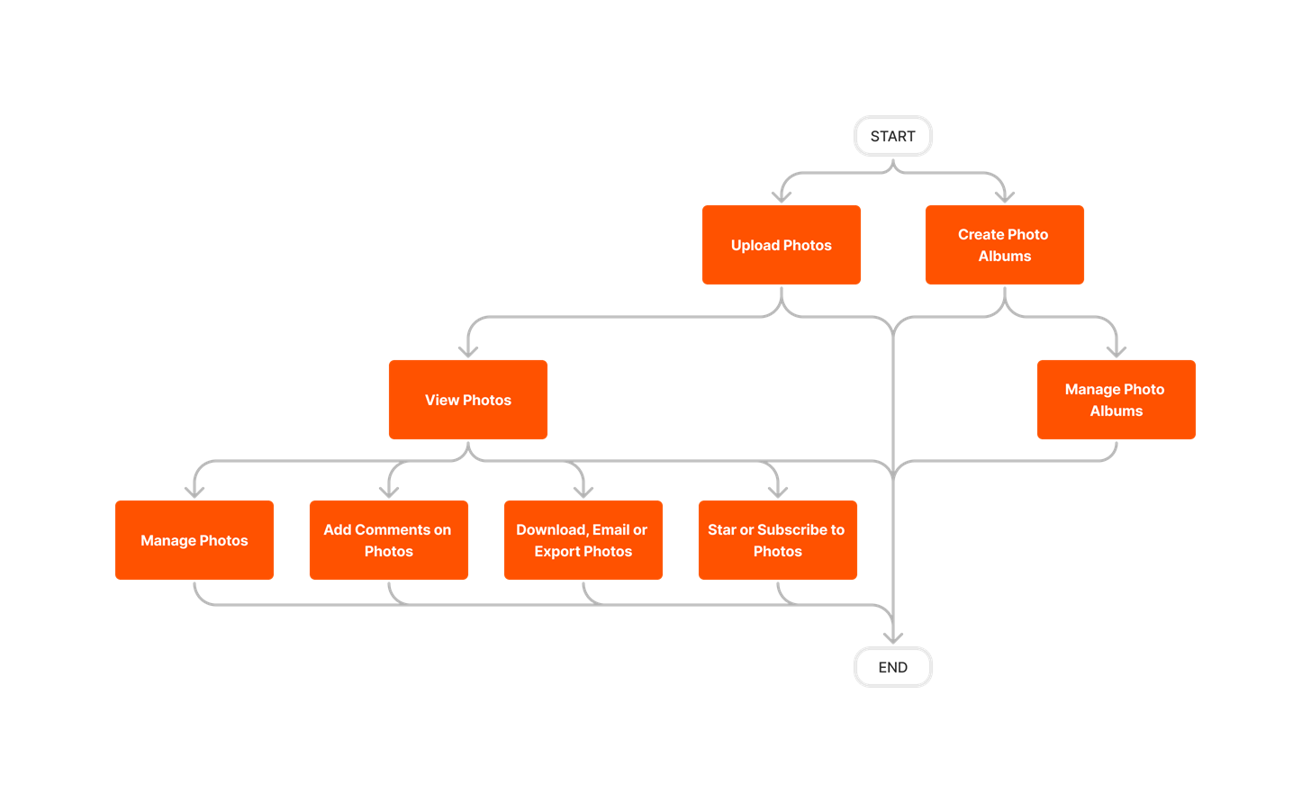 diagram_photos_tool-overview_en-au.png