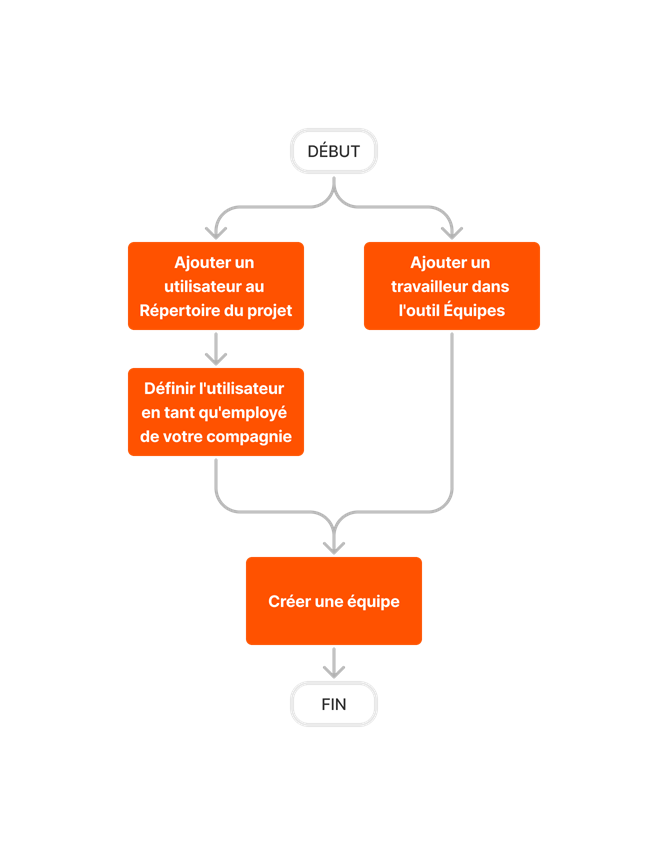 diagram_crews_tool-overview_fr-ca.png