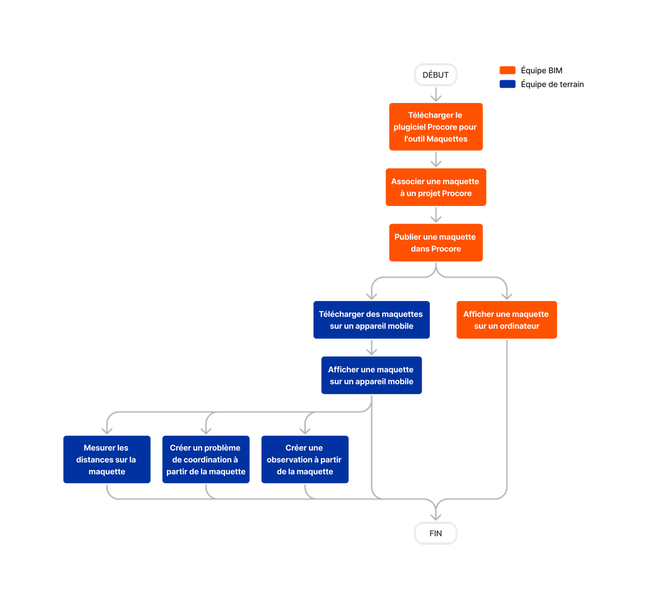 diagram_models_tool-overview_fr-ca.png