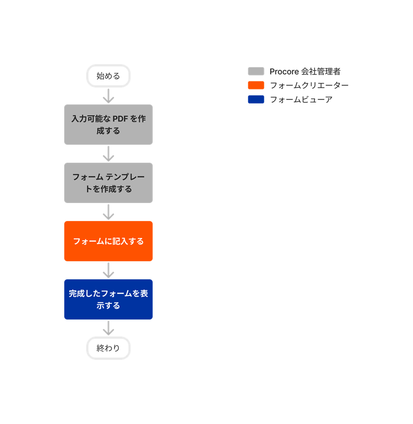 diagram_forms_tool-overview_ja-jp.png