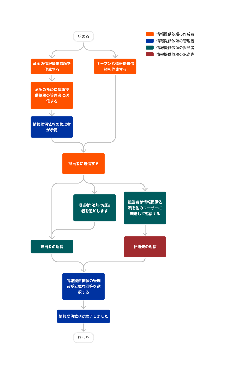 diagram_rfis_tool-overview_ja-jp.png