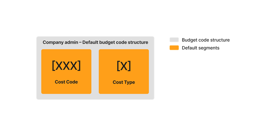 diagram_wbs_default-budget-code-structure_en-ca.png