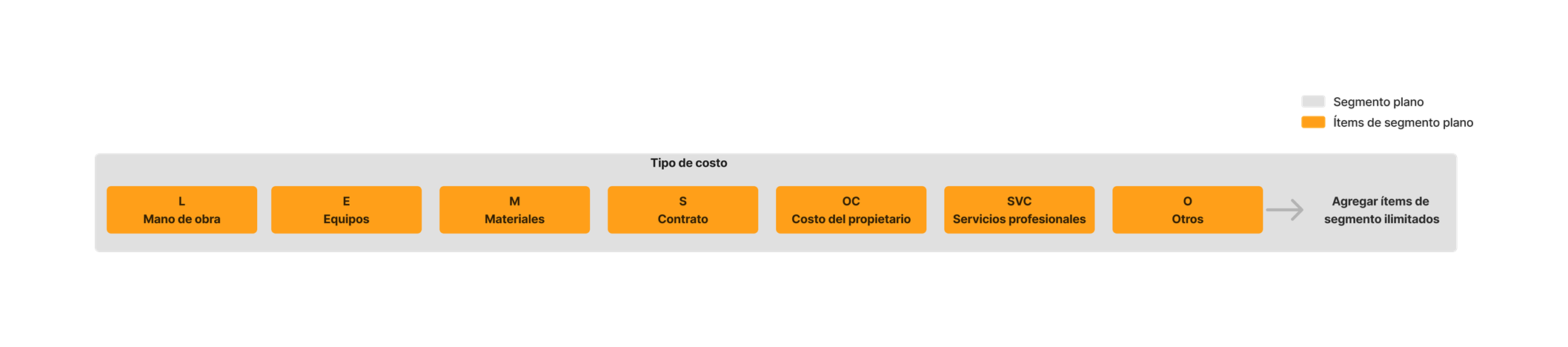 diagram_wbs_flat-segment_es-la.png