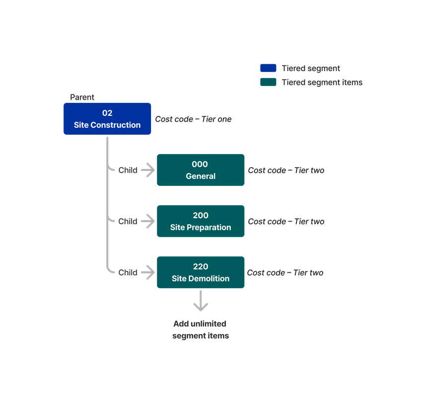 diagram_wbs_tiered-segment_en-gb.png